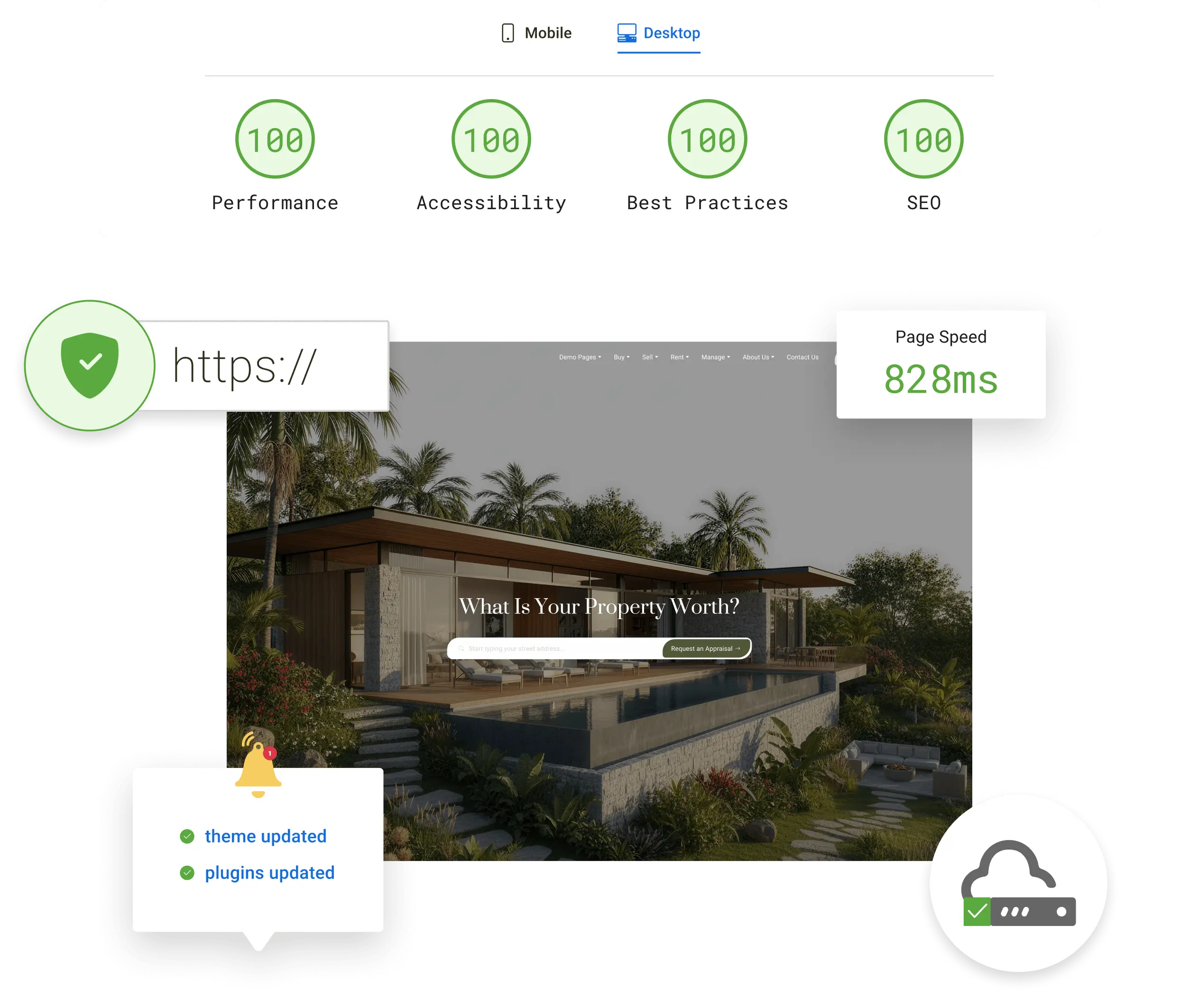Site Care Includes