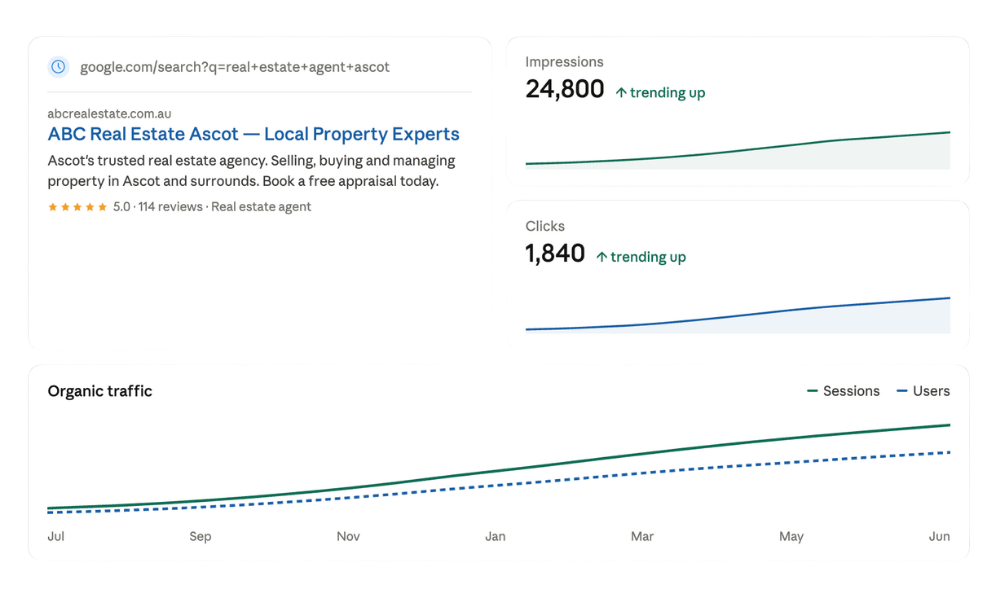 Boost Your Visibility With Real Estate SEO Services in Australia